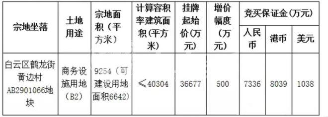 中國(guó)定制家居行業(yè)最鮮行業(yè)資訊：歐派3.67億廣州拍地將建智能家居研發(fā)設(shè)計(jì)中心