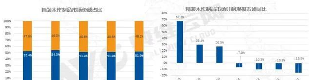 定制家居加盟：企業(yè)加大定制家居基地建設(shè)，中高端家居定制將成風(fēng)口