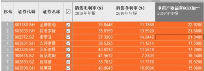 時尚整體家居：定制家居面臨歷史性機會？