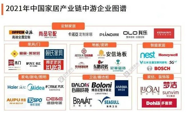 上海家居環(huán)境：家居產(chǎn)業(yè)鏈中游分析，家具產(chǎn)量、定制家居滲透率等