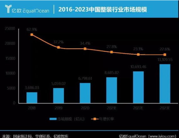 智能家居行業(yè)資訊：從定制家居行業(yè)發(fā)展趨勢(shì)關(guān)鍵詞，看定制家居企業(yè)如何跑出新姿態(tài)？