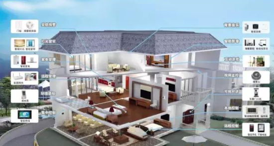 中國(guó)智能家居設(shè)備：帶你認(rèn)識(shí)最全的智能家居系統(tǒng)！