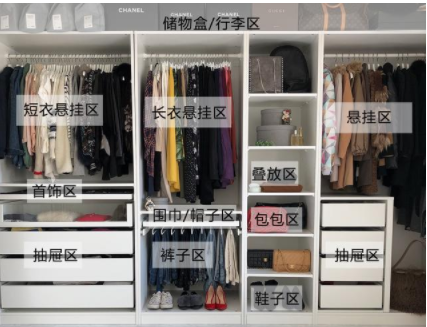 裝飾板材工程：房子裝修，衣柜怎么選？衣柜怎么設計？