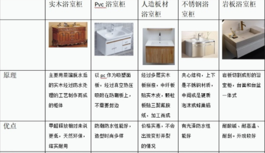 浴室裝修設(shè)計：浴室柜有哪些分類？不同種類浴室柜對裝修條件有要求嗎？