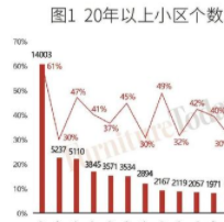軟體家具藝術(shù)：廚衛(wèi)最受關(guān)注、軟體大有可為？
