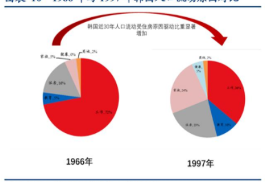 中式家裝防水：家居家裝行業(yè)研究，家居家裝龍頭在哪里誕生？