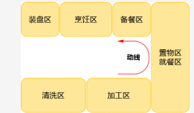 【櫥柜展廳設(shè)計(jì)圖】櫥柜設(shè)計(jì)技巧，廚房裝修前必備知識(shí)