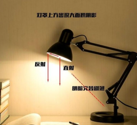 【護(hù)眼臺燈品牌】智能臺燈選購: 護(hù)眼臺燈怎么選？