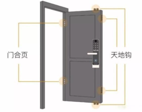 防盜門(mén)鎖具十大品牌：智能鎖安裝過(guò)程中有必要拆除天地鉤嗎？